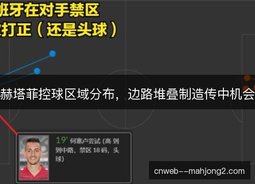 赫塔菲控球区域分布，边路堆叠制造传中机会